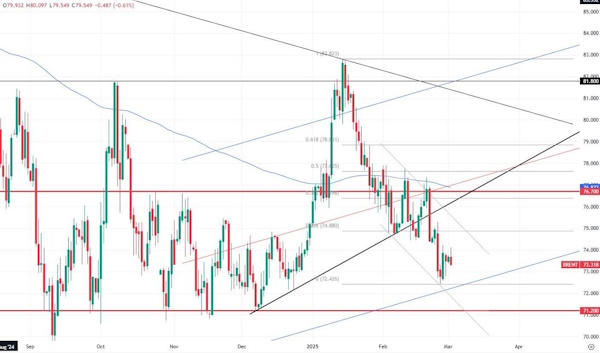 Цена на нефть - возвращения на траекторию роста пока нет